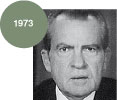 1973 - Die Watergate-Affaere spitzt sich zu