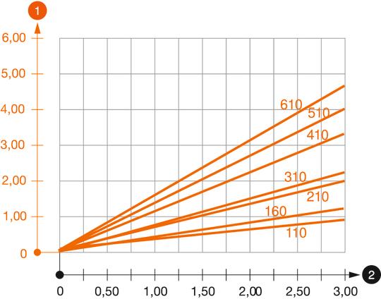 Schema di sollecitazione mensola tipo AS 30