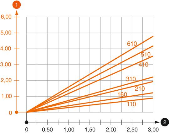 Schema di sollecitazione mensola AW 30