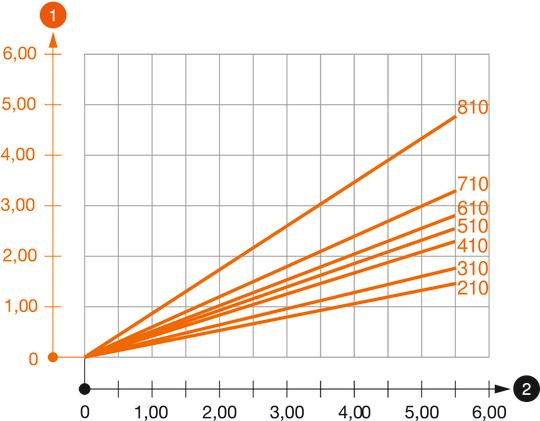 Schema di sollecitazione mensola tipo AW 55