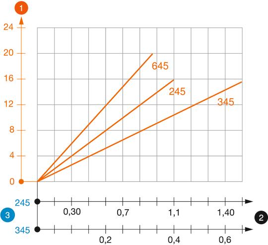 Diagramme de charge du montant TP de type TPS