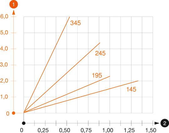 Schema di sollecitazione mensola TPSA